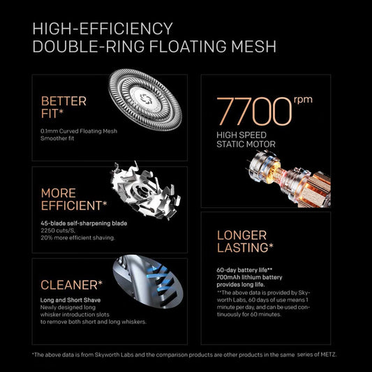 How Do Shaving Heads, Speed, and Motor Type Affect Your Electric Shaver Experience?
