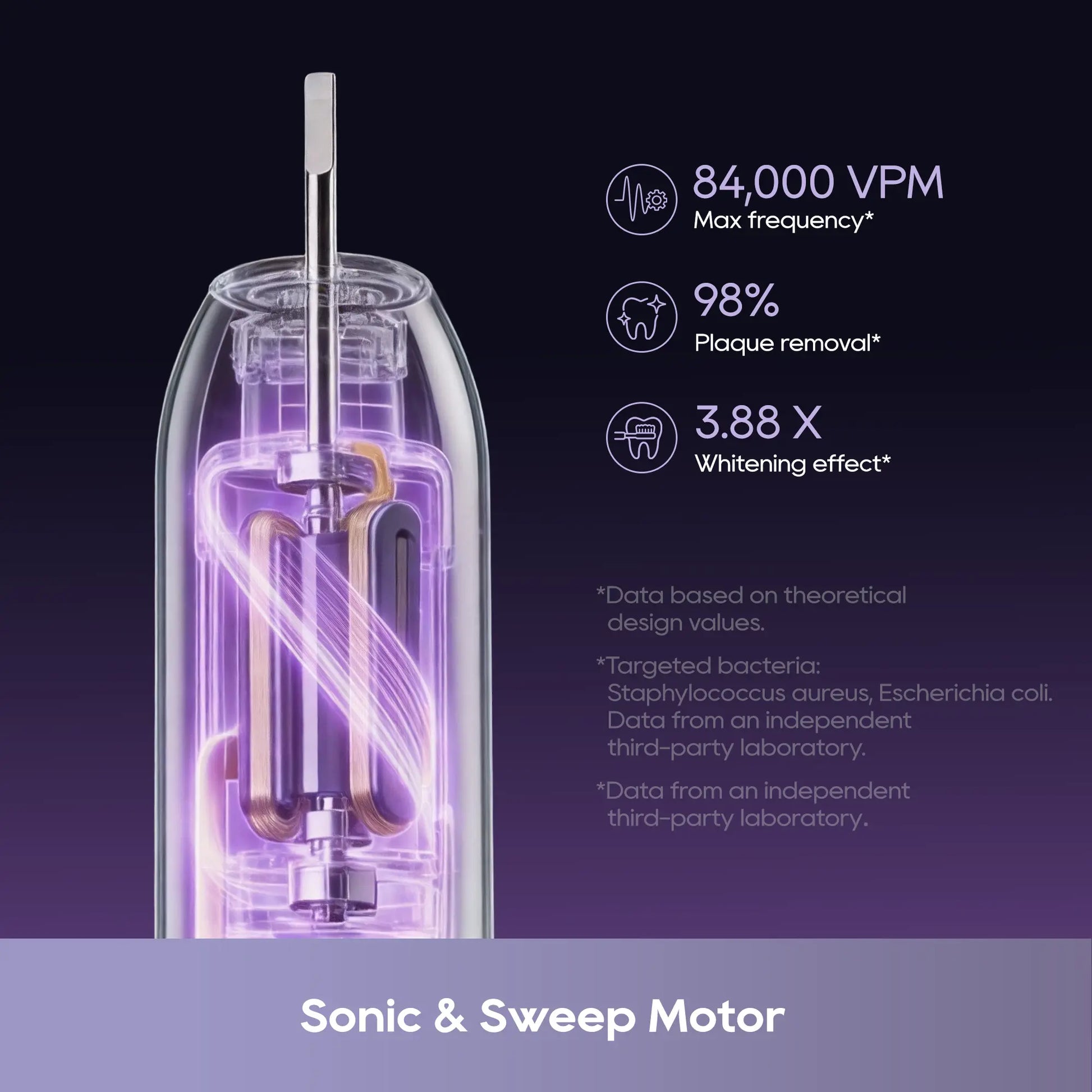 Dreame E10F Smart Sonic Vibration Electric Toothbrush - Sonic & Sweep Motor