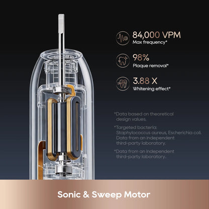 Dreame E10S Smart Toothbrush - Sonic & Sweep Motor