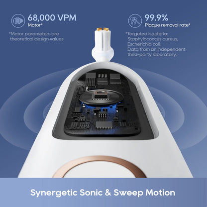 Dreame F02 Pro Sonic Vibration Electric Toothbrush - Synergetic Sonic Motion