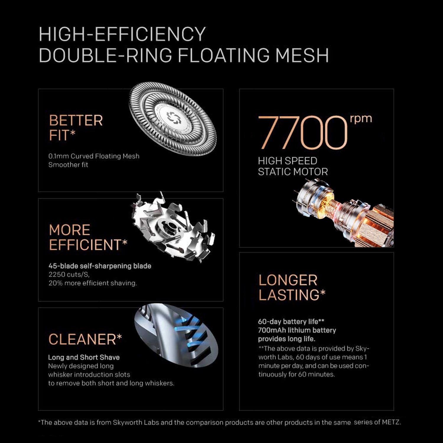 Metz Sword Electric Shaver Titanium Gold - Highlights